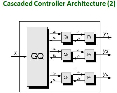 Cascaded Controller Architecture