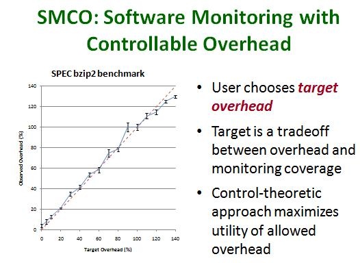 SMCO: Software Monitoring with Controllable Overhead