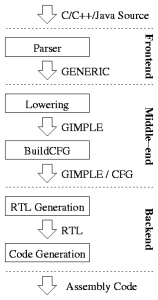 figures/gcc-arch.png