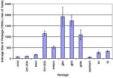 \begin{figure}\begin{centering}
\epsfig{file=figures/size.eps, width=3.125in}\vspace{-2.00em}\end{centering}\end{figure}