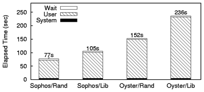 figures/Userclam_Sophos.png