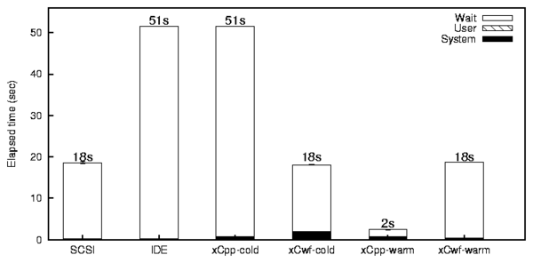 data/cachefs-read.png