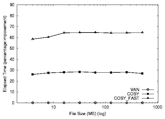 figures/cosy_database-E-imp.png