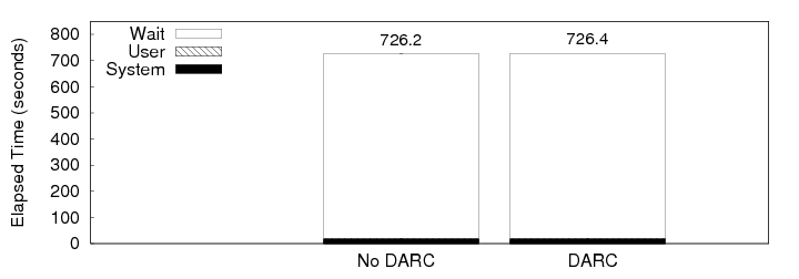 data/bench-randread.png