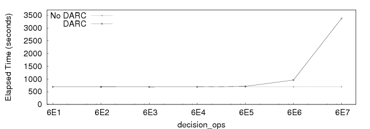 data/bench-stat-line.png