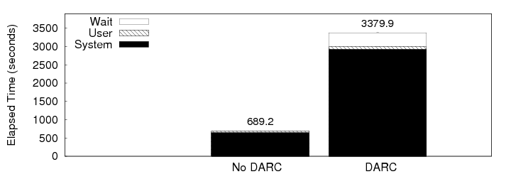 data/bench-stat.png