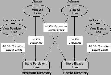 \begin{figure}\begin{centering}
\epsfig{file=figures/eqfs.eps, width=3.15in}\vspace{-1.00em}\end{centering}\end{figure}