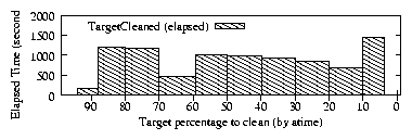 data/cleaning-inc-atime-elapsed.png