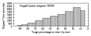 data/cleaning-inc-size-elapsed.png