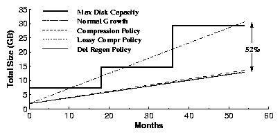 figures/savings-graph.png