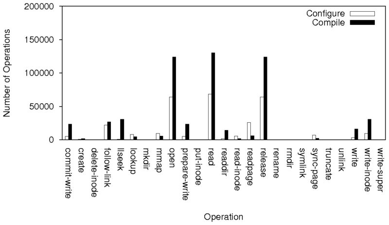 figures/ext2-kernel.png