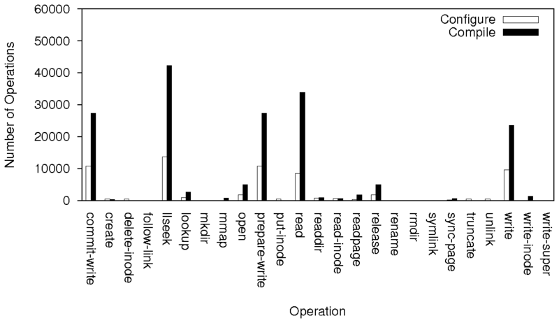 figures/ext2-ssh.png