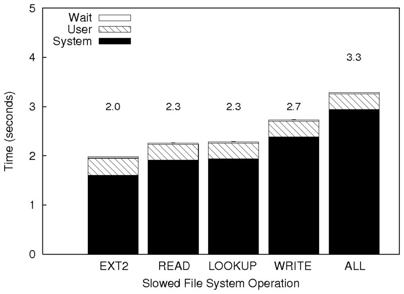 figures/pm-slowfs-cvfs.png