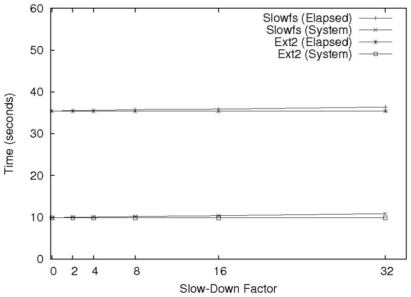 figures/slowread-conf-3.7.png