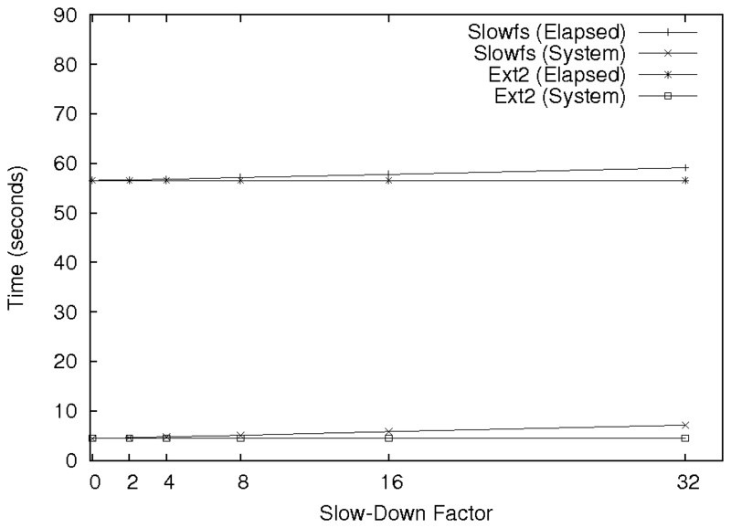 figures/slowread-make-3.5.png