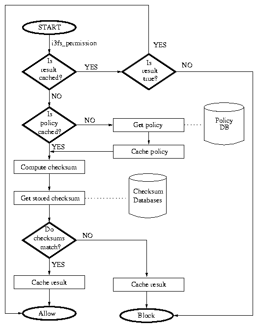 figures/flowchart.png