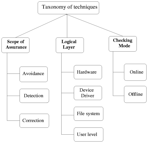 figures/taxonomy.png