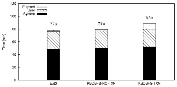 figures/xattr.png