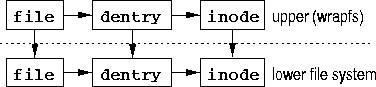 \begin{figure}
\begin{centering}
\epsfig{file=figures/refcounts.eps}\vspace{-0.5em}
\end{centering}\end{figure}