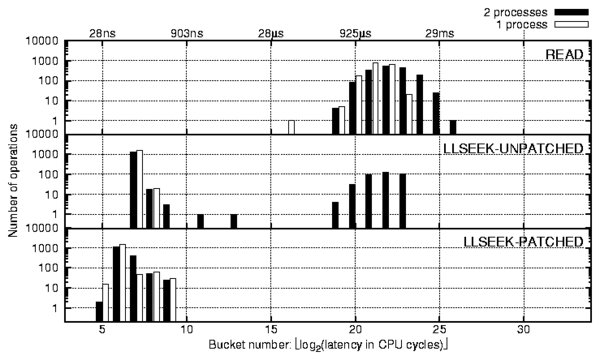 data/llseek.png