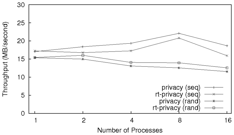 results/read-single.png