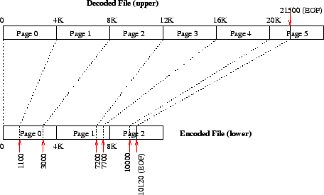 \begin{figure}\begin{centering}
\epsfig{file=figures/gzipfs-reg.eps, width=4.00in}
\end{centering}\end{figure}