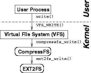 \begin{figure}
\begin{centering}
\epsfig{file=figures/scafs.eps, width=2.75in}
\end{centering}\end{figure}