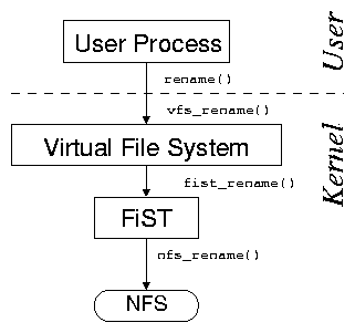 figures/sipek-linear.png