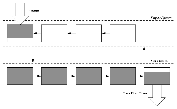 figures/async_filter.png