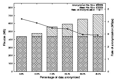 figures/graphs/anonymize.png