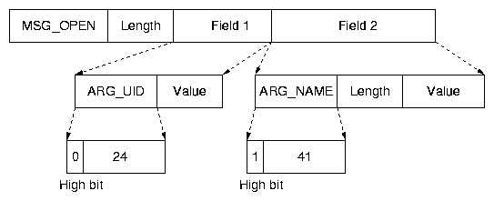 figures/logstructure.png