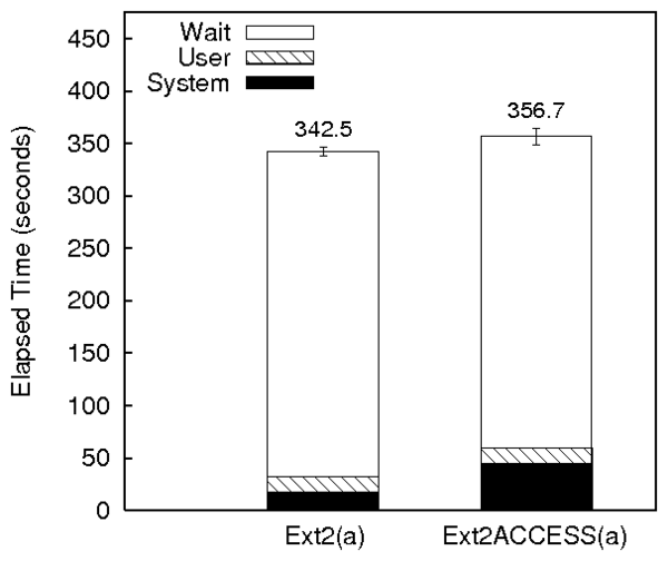 figures/ext2acc-postmark.png