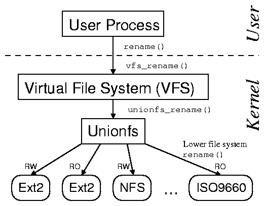 figures/stacking_fanout.png