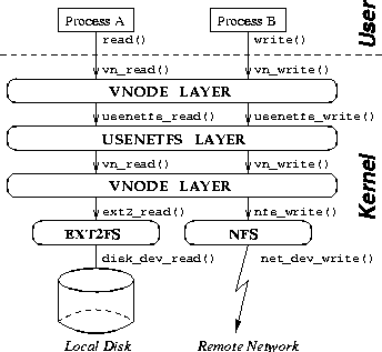 \begin{figure}
\begin{centering}
\epsfig{file=figures/level-stack.eps, width=3in, height=2.75in}\end{centering}\end{figure}