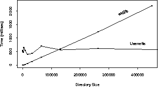 \begin{figure}
\begin{centering}
\epsfig{file=figures/readdir.eps, width=3in, height=2in}\end{centering}\end{figure}