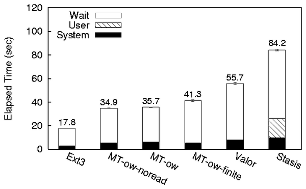 summary-stocastic-comparison-valor.png