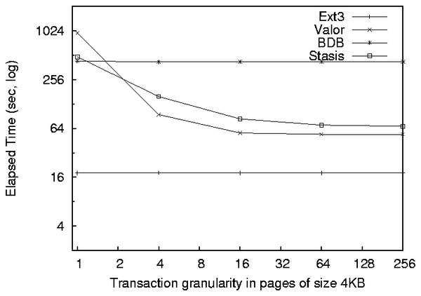 transaction_granularity.png