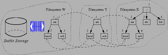 \epsfig{file=figures/fs-persistent.eps}