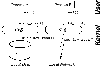 \epsfig{file=figures/level-device.eps}