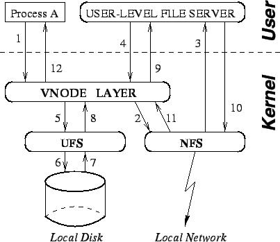 \epsfig{file=figures/level-user.eps}