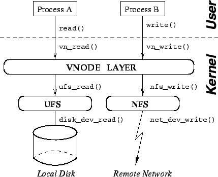 \epsfig{file=figures/level-vnode.eps}