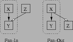 \epsfig{file=figures/fanning.eps}